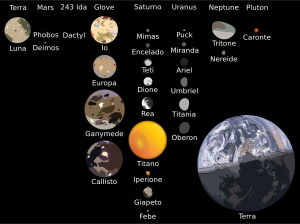 Immagine raffigurante le dimensioni di vari satelliti naturali del Sistema Solare, naturalmente in rapporto alla nostra Terra! Fonte: Wikipedia.org