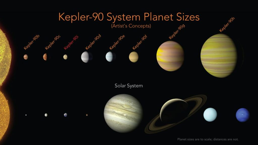 Kepler-90