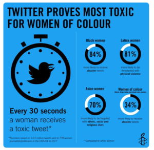 Infografica di Amnesty International con le statistiche dei tweet tossici rivolti alle donne