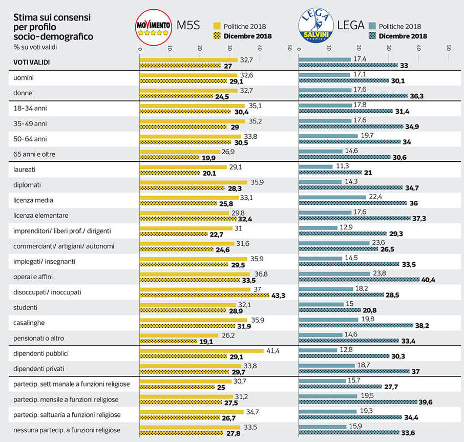 lega cala del 3%