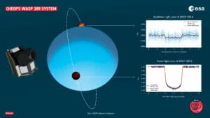 Un esopianeta di gas e fuoco:1