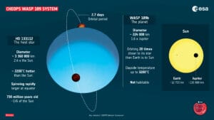 Un esopianeta di gas e fuoco2