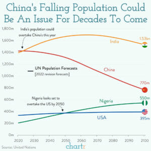 La crescita demografica dell'India